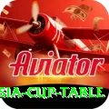 asia cup table Games (Casino & Earning) Master v4.4.9
