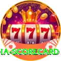 india scorecard Games (Casino & Earning) Master v4.3.0